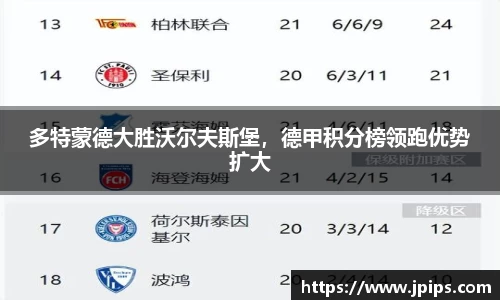 多特蒙德大胜沃尔夫斯堡，德甲积分榜领跑优势扩大